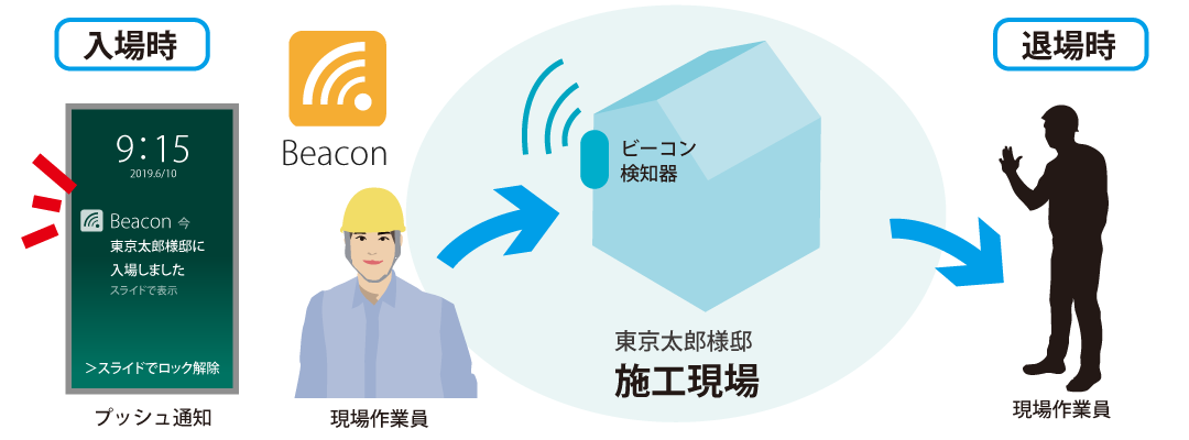 プロダクト、ソフト、サービス多面的なアプローチ