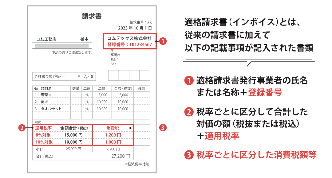 出力される適格請求書(インボイス)のイメージ