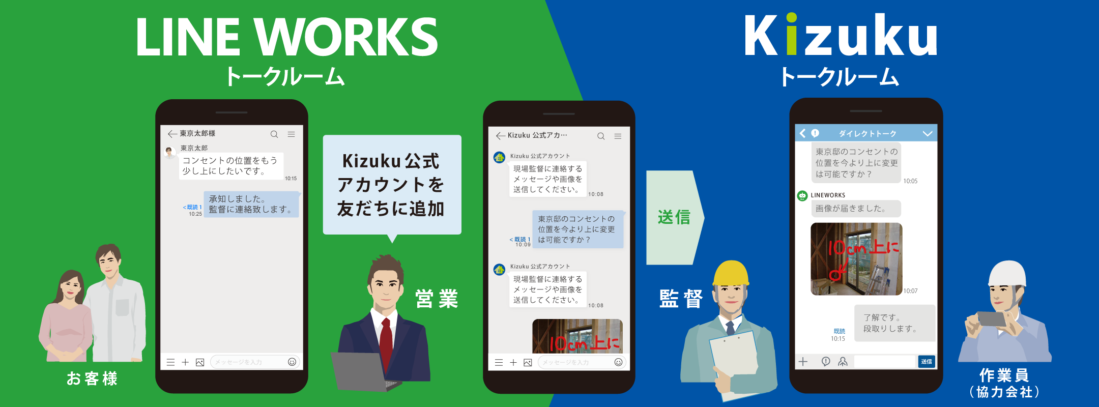 ｢LINE WORKS｣と｢Kizuku｣連携