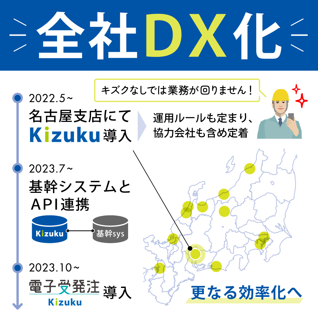 全社的にDX強化を図り、更なる効率化を目指す