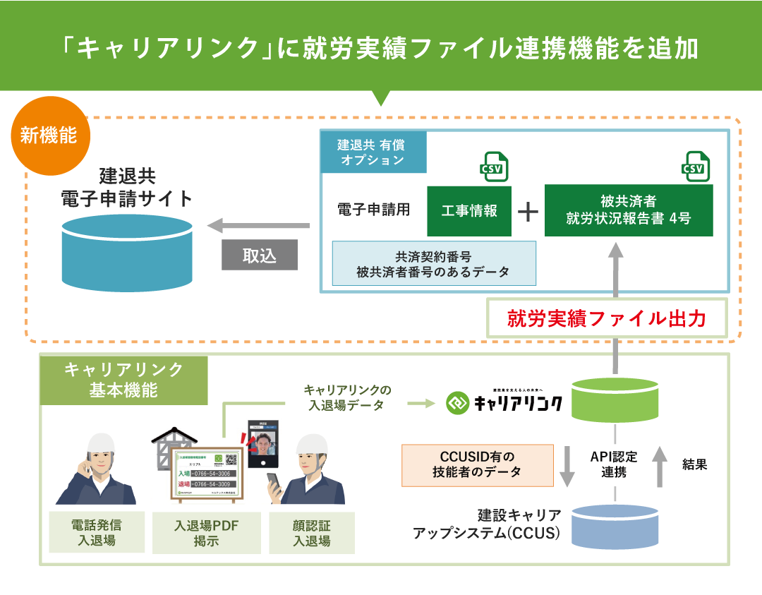 ｢キャリアリンク｣に就労実績ファイル連携機能を追加