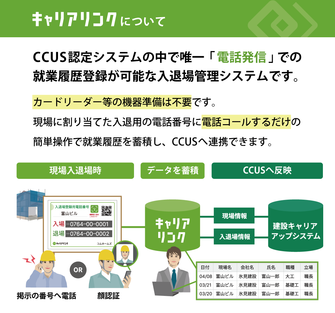 建設業退職金制度の「電子申請方式」アンケート