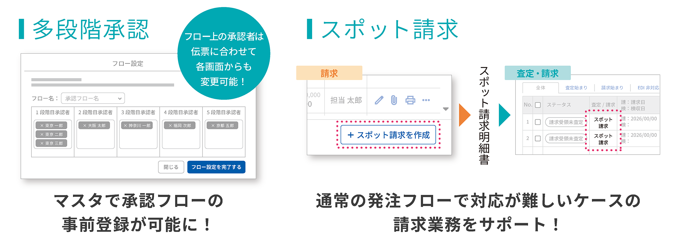 オプション機能も充実させ、作業効率をさらに向上！