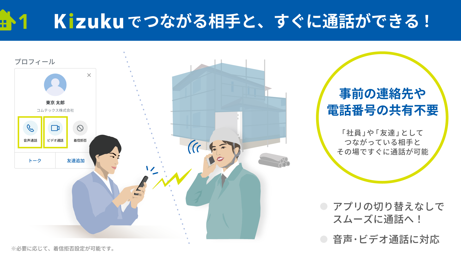 Kizukuでつながる相手と、すぐに通話ができる