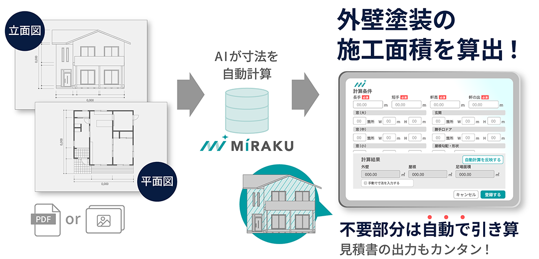 図面上の寸法をAIが判別・計算