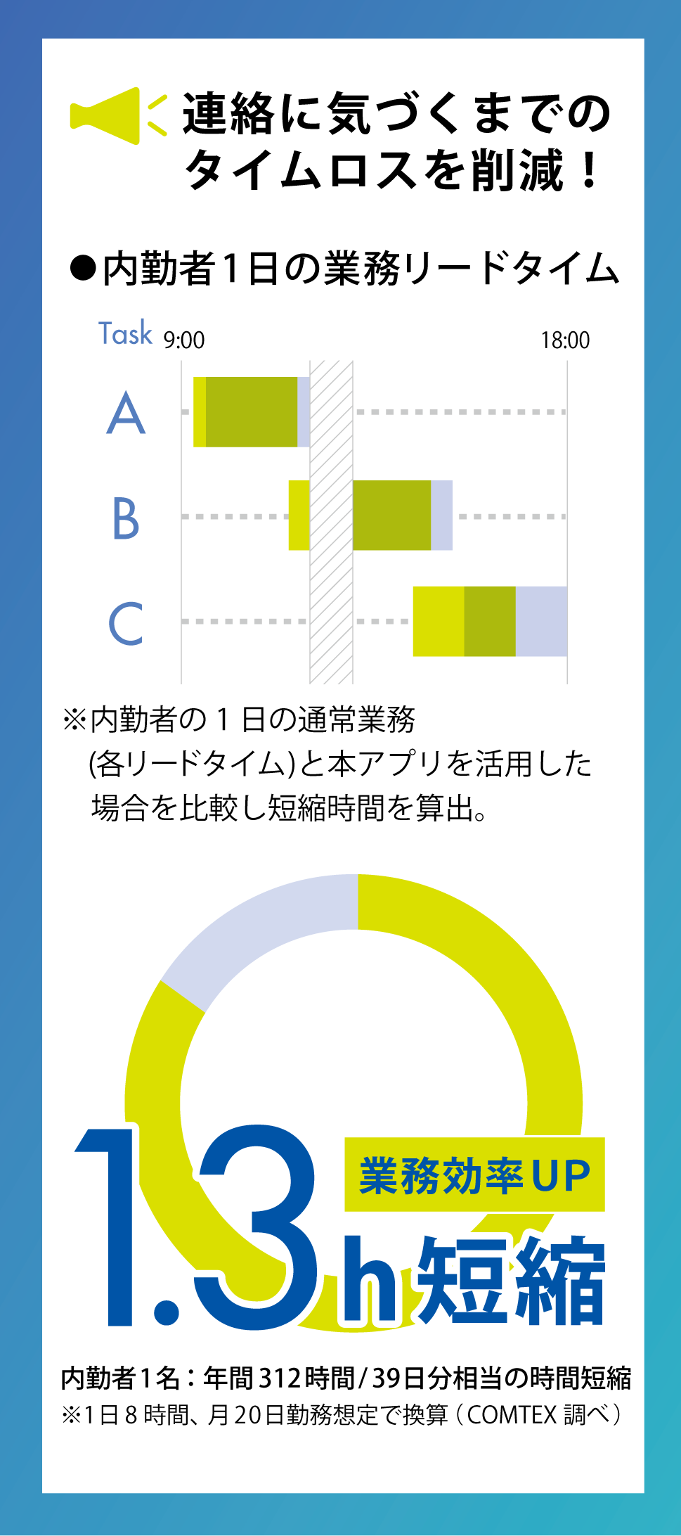 リアルタイム通知