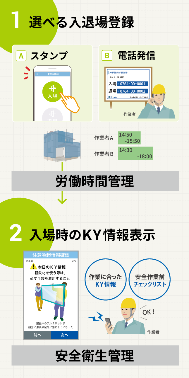 入場時のKY確認＆安全作業前チェック