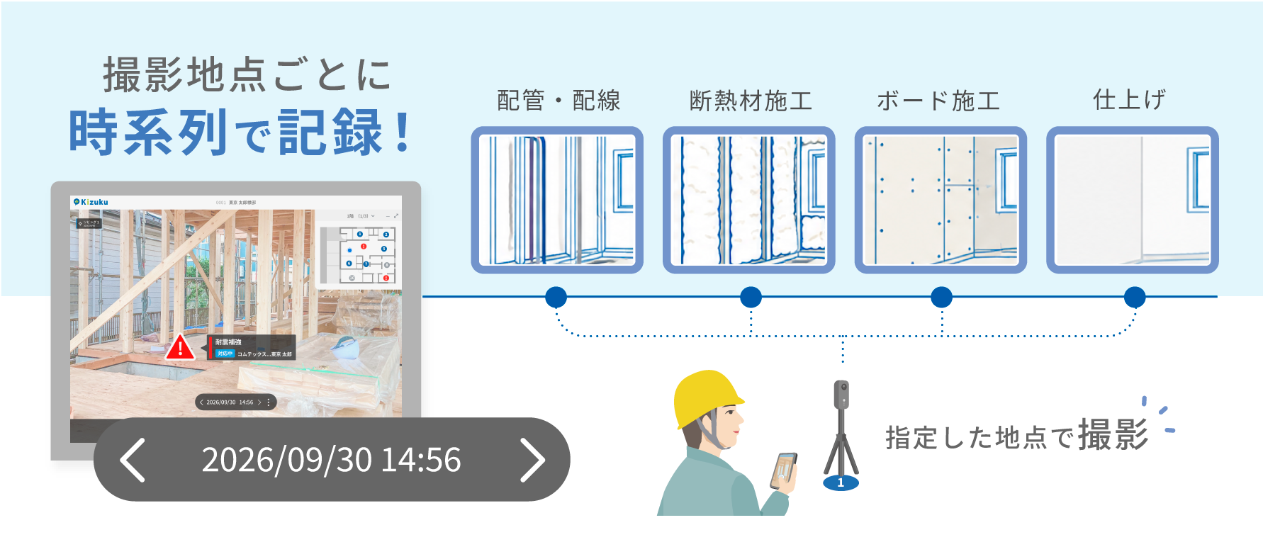 360度ビューを時系列で蓄積、工程・品質管理に活用