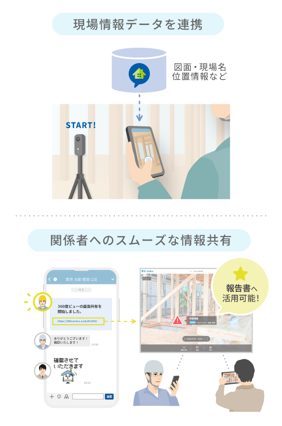 Kizukuとのシームレスな連携で、はじめやすい