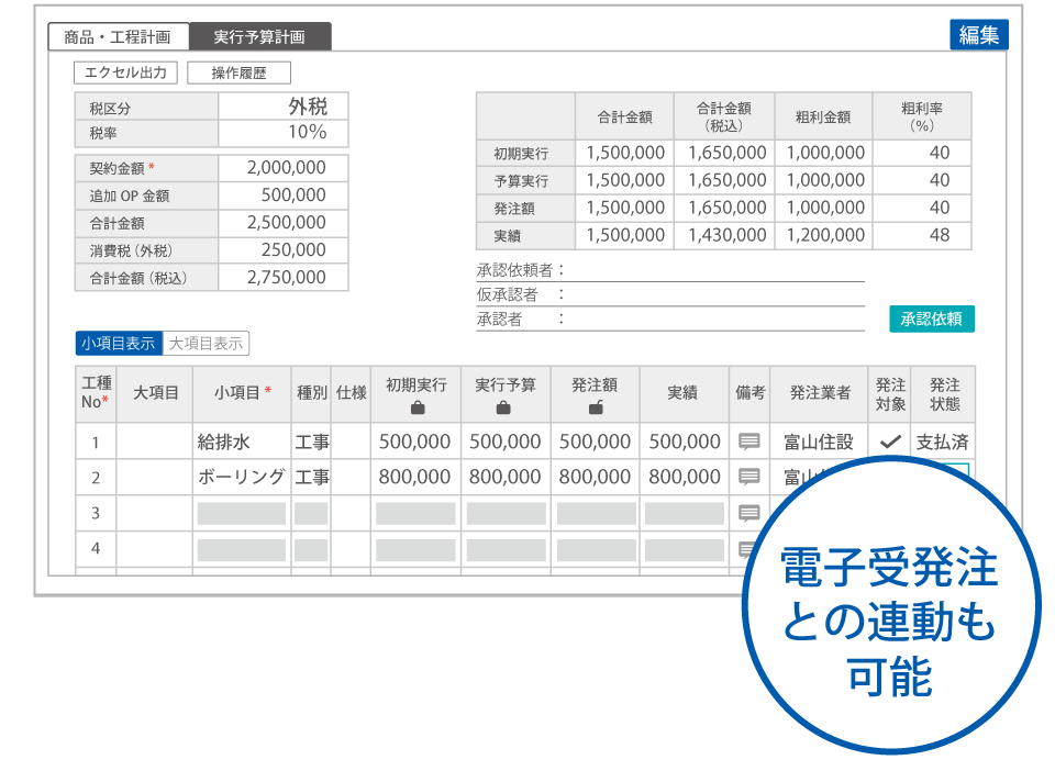 実行予算計画管理