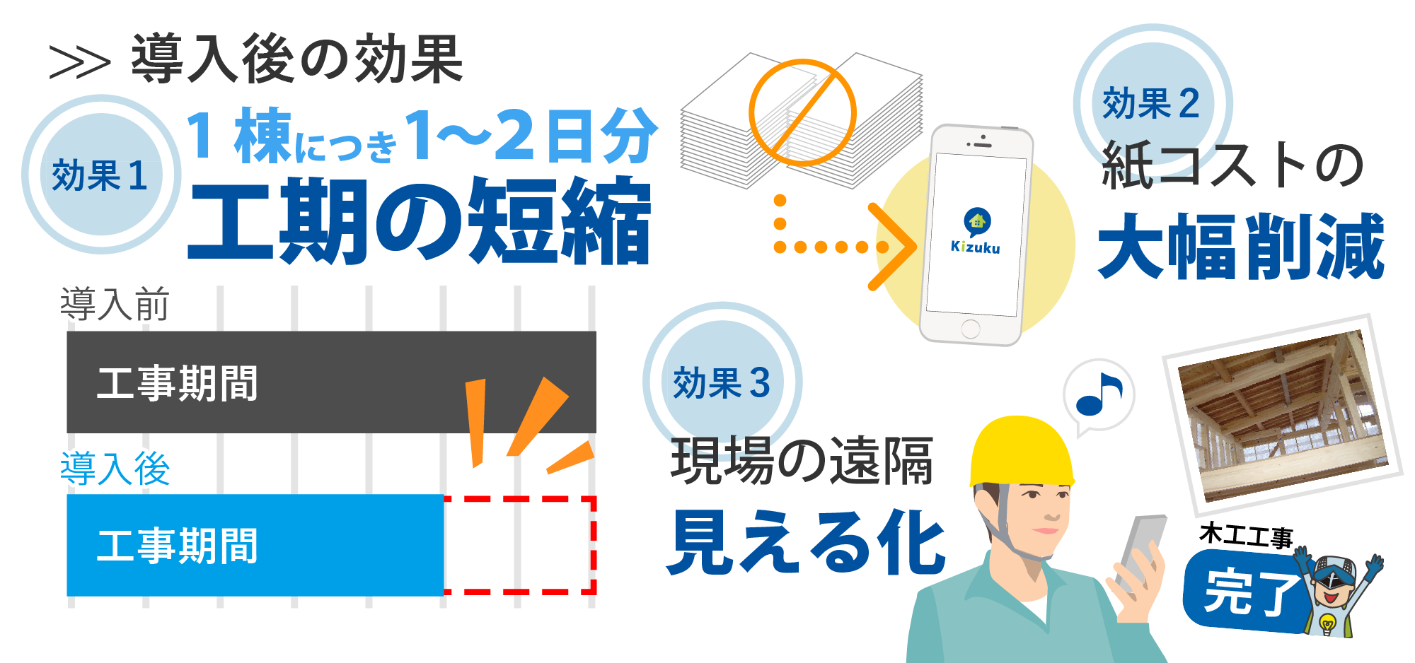 導入後の効果