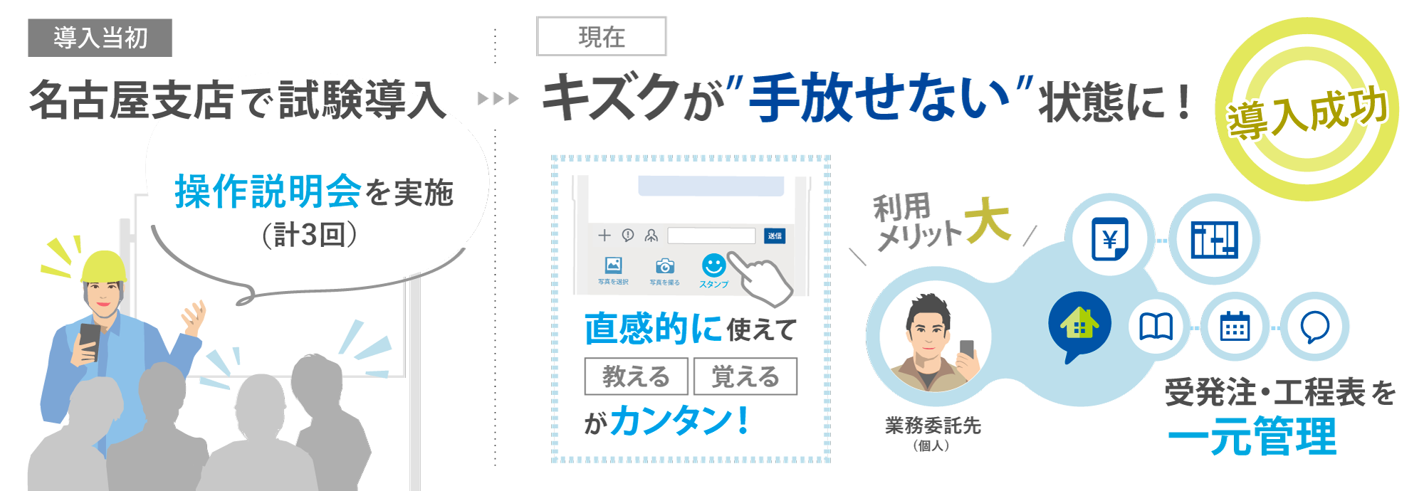 導入に対する工夫